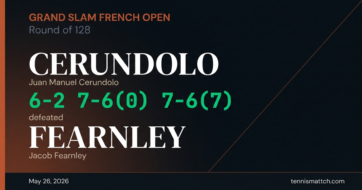 Juan Manuel Cerundolo vs Jacob Fearnley — French Open 2026