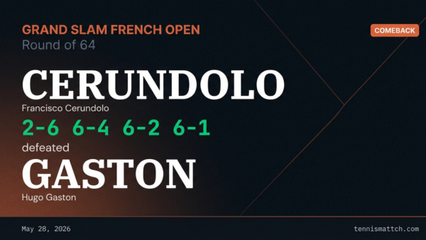 Francisco Cerundolo vs Hugo Gaston — French Open 2026