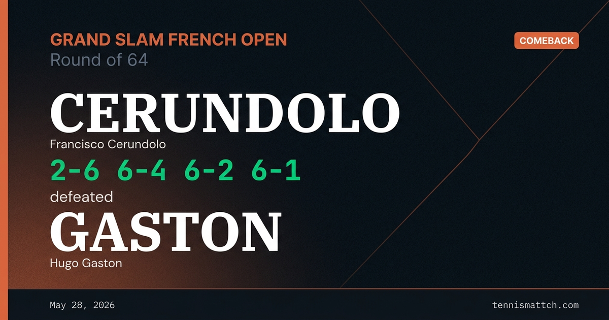 Francisco Cerundolo vs Hugo Gaston — French Open 2026
