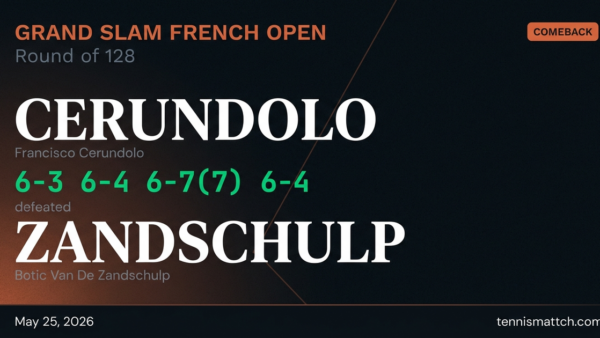 Francisco Cerundolo vs Botic Van De Zandschulp — French Open 2026