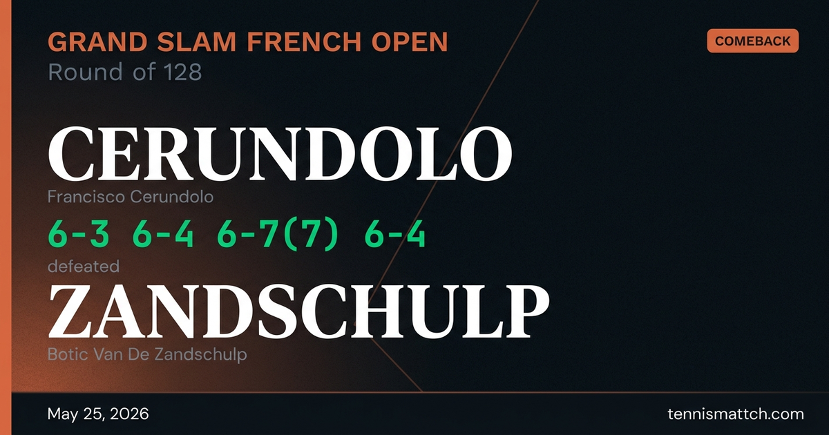 Francisco Cerundolo vs Botic Van De Zandschulp — French Open 2026