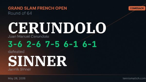 Juan Manuel Cerundolo vs Jannik Sinner — French Open 2026