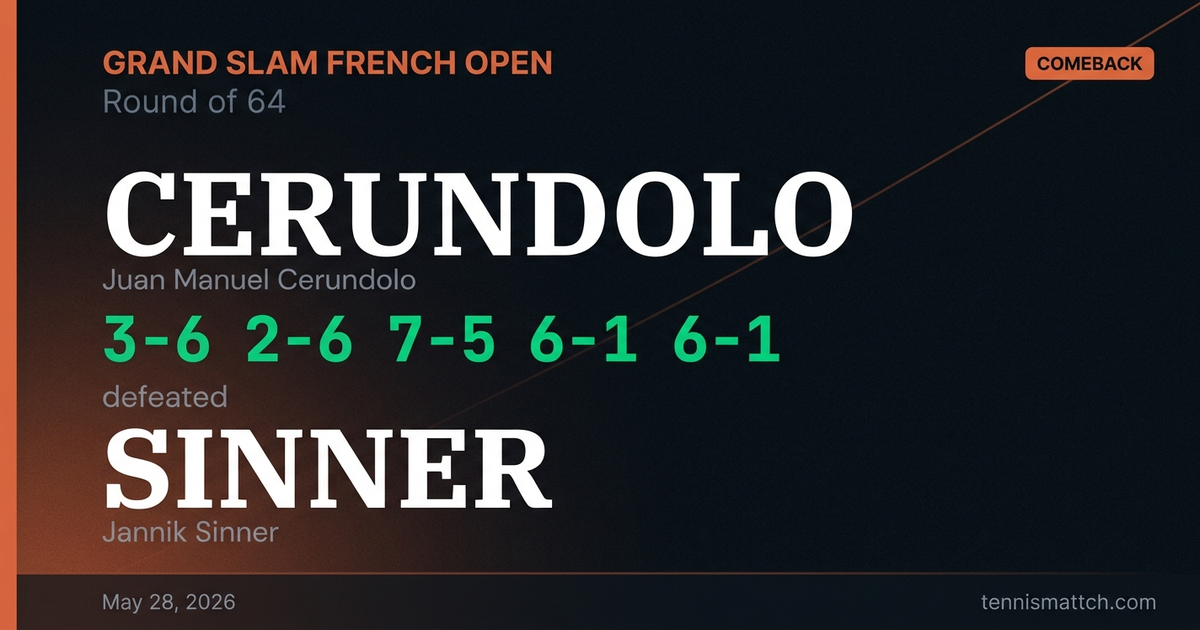 Juan Manuel Cerundolo vs Jannik Sinner — French Open 2026