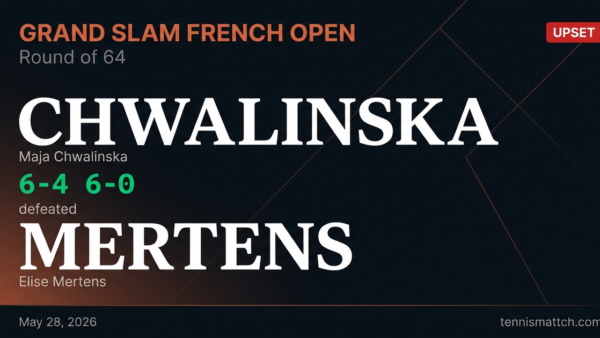 Maja Chwalinska vs Elise Mertens — French Open 2026