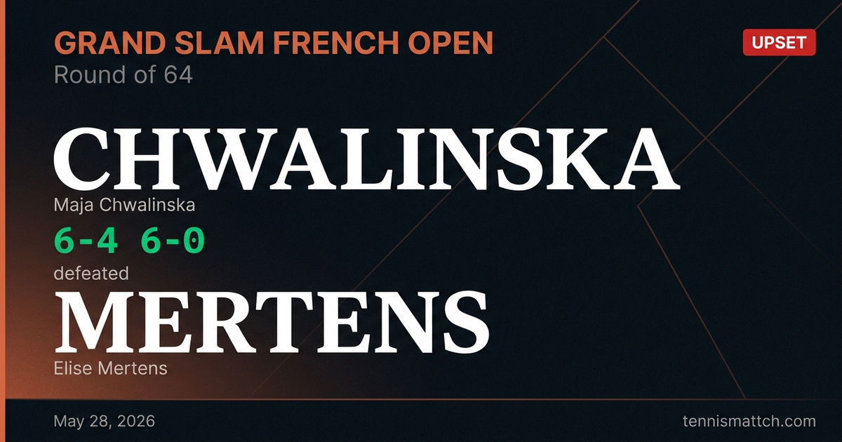 Maja Chwalinska vs Elise Mertens — French Open 2026