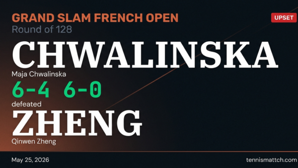 Maja Chwalinska vs Qinwen Zheng — French Open 2026