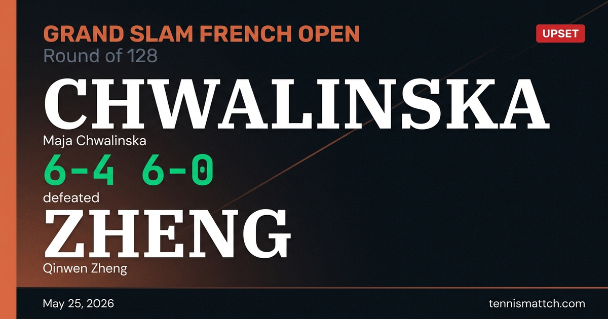 Maja Chwalinska vs Qinwen Zheng — French Open 2026