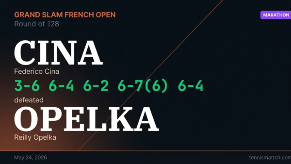 Federico Cina vs Reilly Opelka — French Open 2026