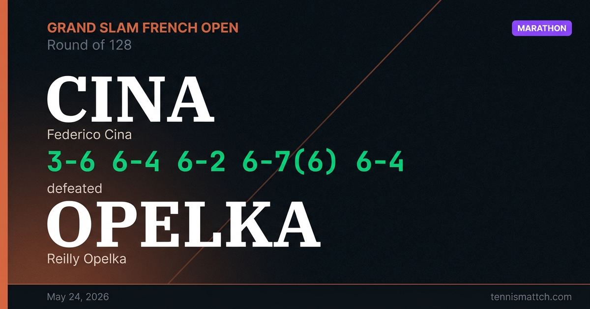 Federico Cina vs Reilly Opelka — French Open 2026