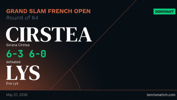 Sorana Cirstea vs Eva Lys — French Open 2026