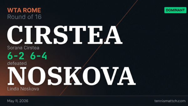 Sorana Cirstea vs Linda Noskova — Rome 2026