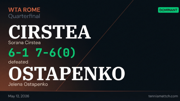 Sorana Cirstea vs Jelena Ostapenko — Rome 2026