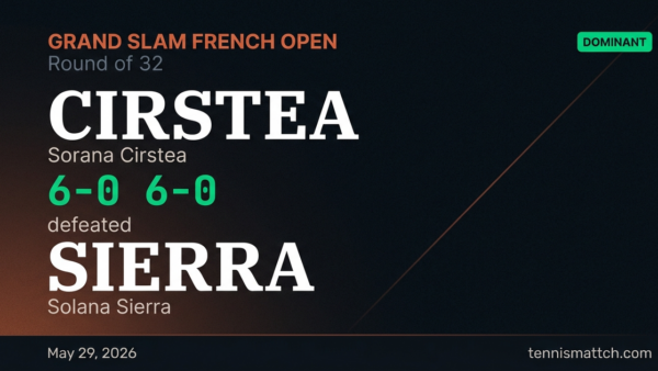 Sorana Cirstea vs Solana Sierra — French Open 2026