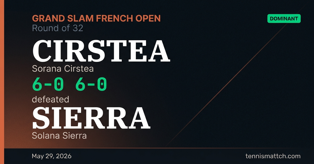 Sorana Cirstea vs Solana Sierra — French Open 2026