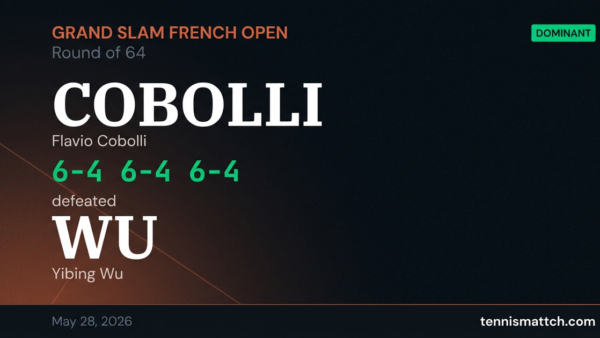 Flavio Cobolli vs Yibing Wu — French Open 2026