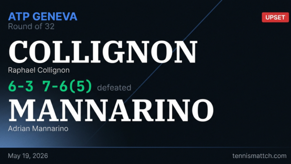 Raphael Collignon vs Adrian Mannarino — Geneva 2026