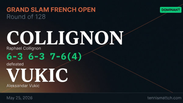 Raphael Collignon vs Aleksandar Vukic — French Open 2026
