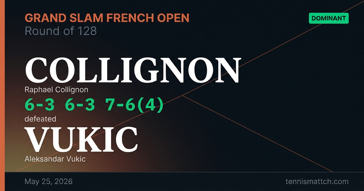 Raphael Collignon vs Aleksandar Vukic — French Open 2026
