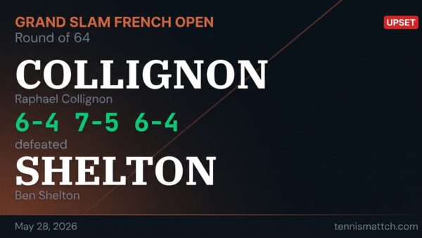 Raphael Collignon vs Ben Shelton — French Open 2026