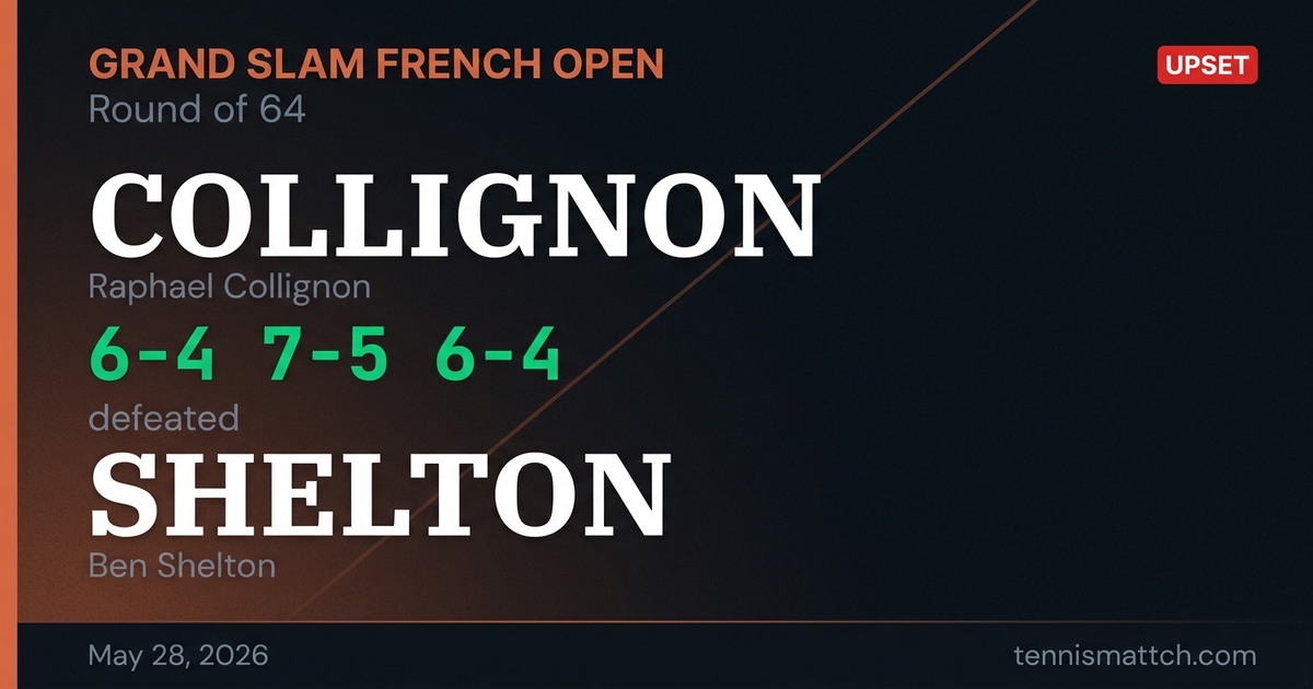 Raphael Collignon vs Ben Shelton — French Open 2026