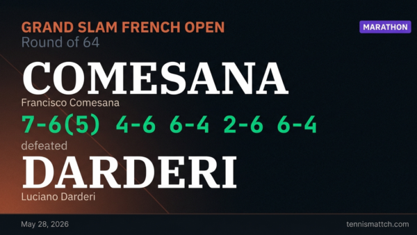 Francisco Comesana vs Luciano Darderi — French Open 2026