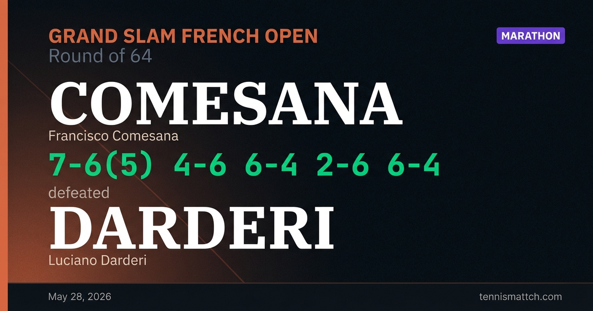 Francisco Comesana vs Luciano Darderi — French Open 2026