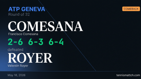 Francisco Comesana vs Valentin Royer — Geneva 2026
