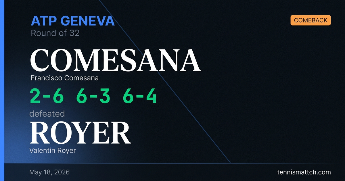 Francisco Comesana vs Valentin Royer — Geneva 2026