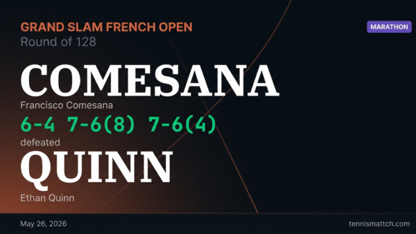 Francisco Comesana vs Ethan Quinn — French Open 2026