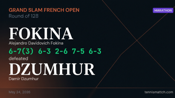 Alejandro Davidovich Fokina vs Damir Dzumhur — French Open 2026