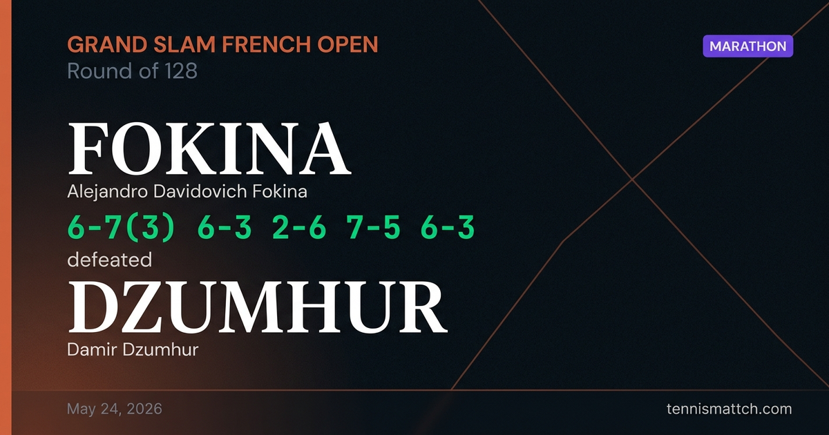 Alejandro Davidovich Fokina vs Damir Dzumhur — French Open 2026
