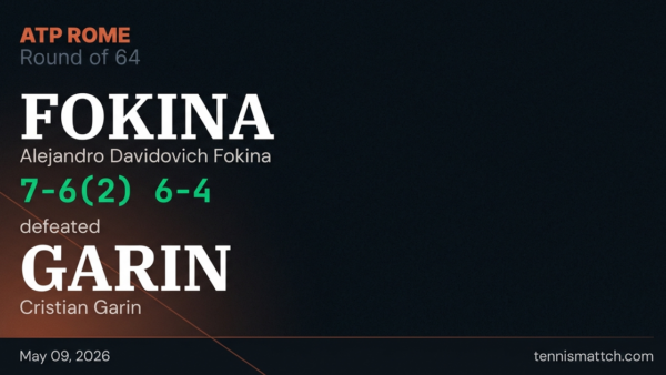 Alejandro Davidovich Fokina vs Cristian Garin — Rome 2026