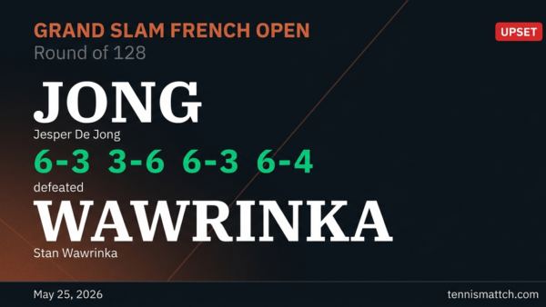 Jesper De Jong vs Stan Wawrinka — French Open 2026