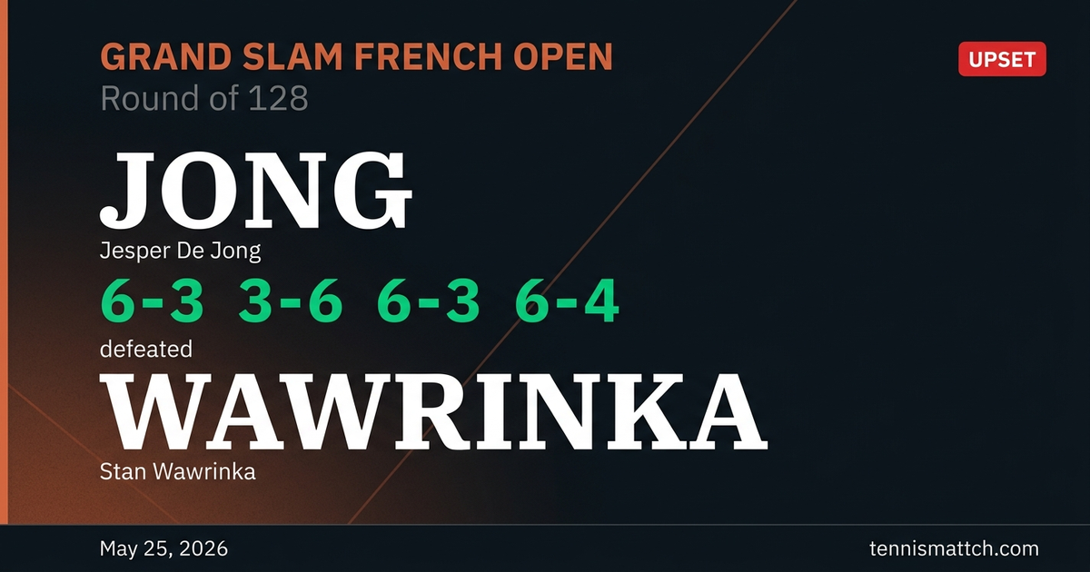 Jesper De Jong vs Stan Wawrinka — French Open 2026