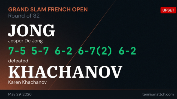 Jesper De Jong vs Karen Khachanov — French Open 2026