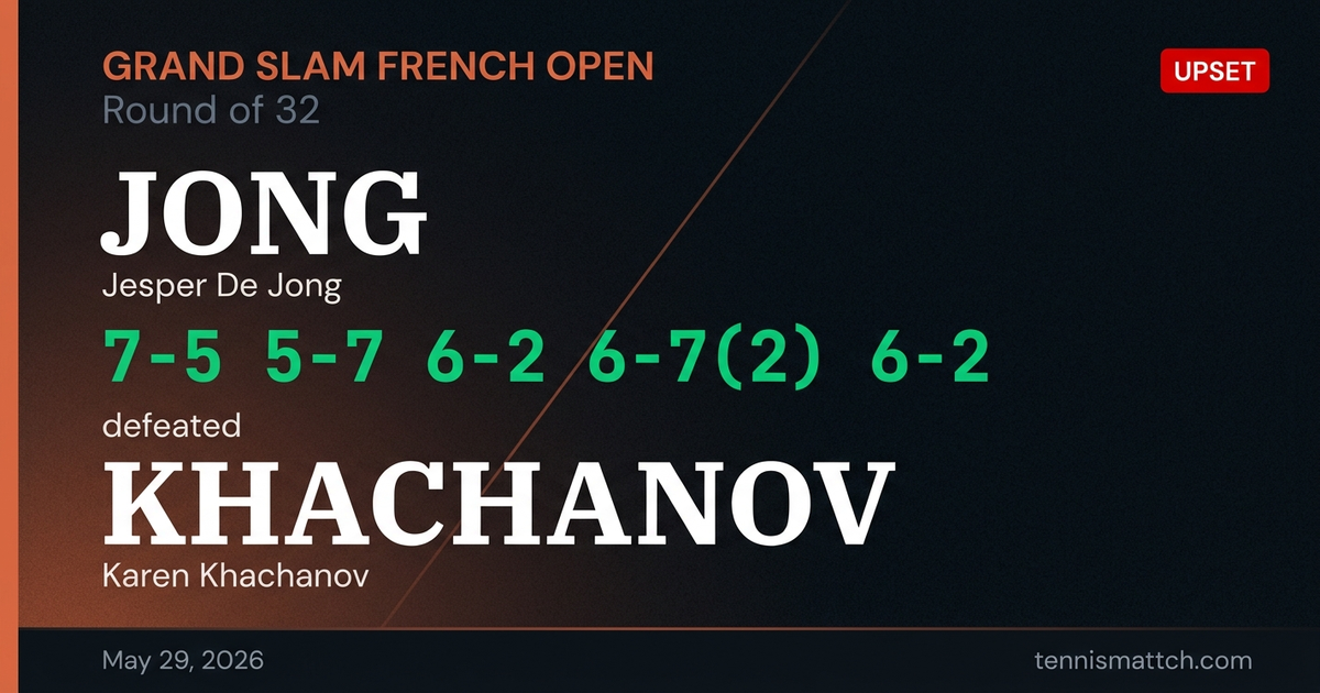 Jesper De Jong vs Karen Khachanov — French Open 2026