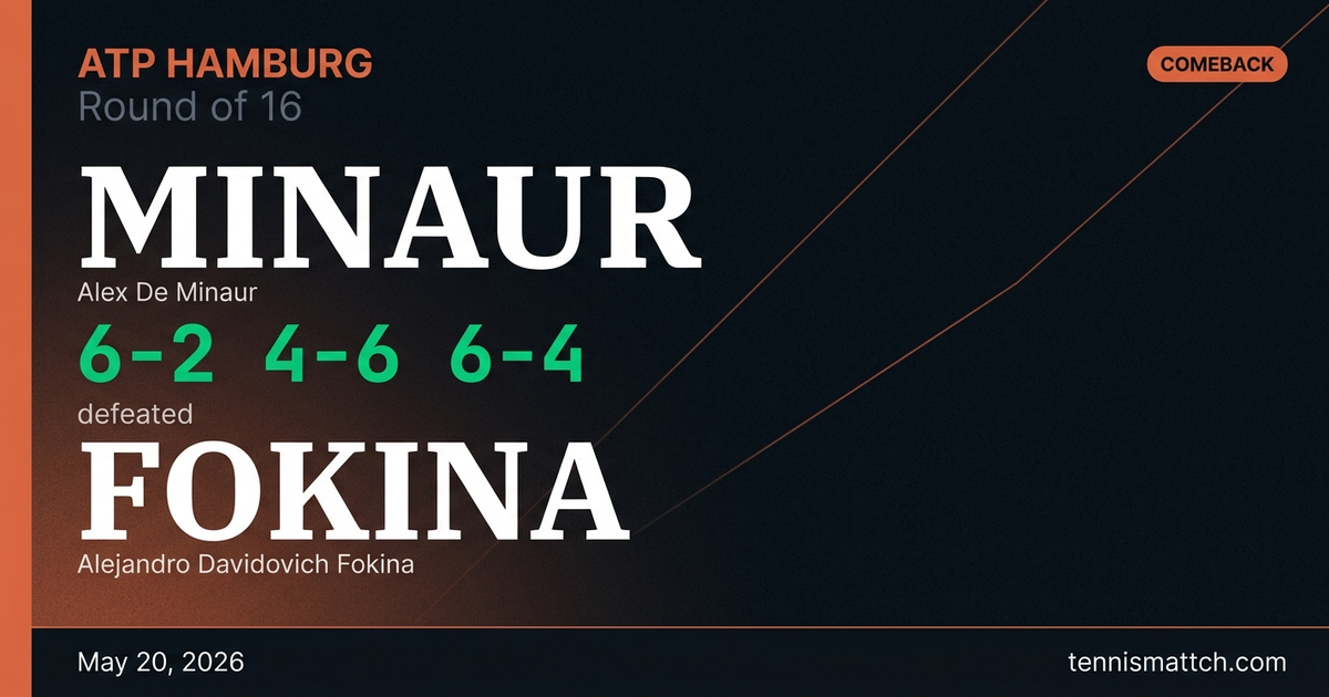 Alex De Minaur vs Alejandro Davidovich Fokina — Hamburg 2026