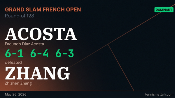 Facundo Diaz Acosta vs Zhizhen Zhang — French Open 2026