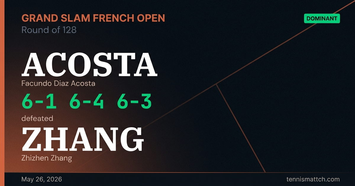 Facundo Diaz Acosta vs Zhizhen Zhang — French Open 2026