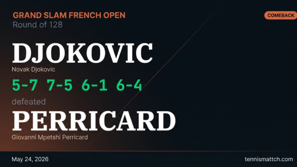 Novak Djokovic vs Giovanni Mpetshi Perricard — French Open 2026
