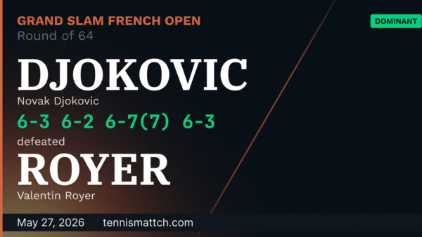 Novak Djokovic vs Valentin Royer — French Open 2026
