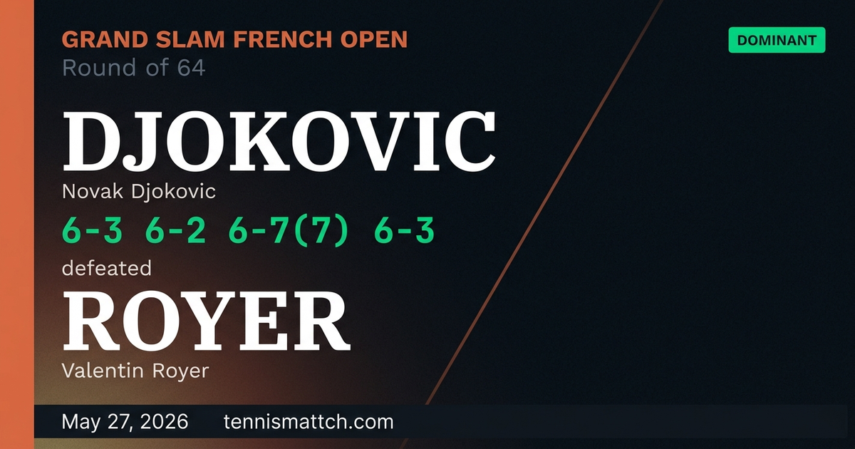 Novak Djokovic vs Valentin Royer — French Open 2026