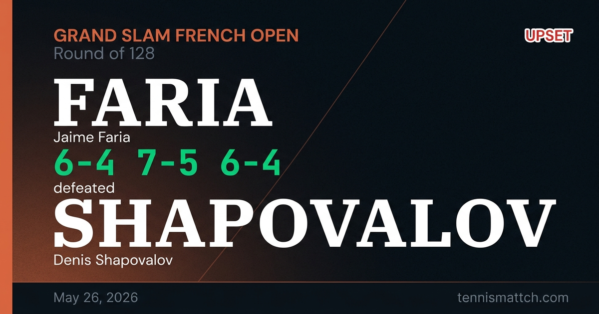 Jaime Faria vs Denis Shapovalov — French Open 2026