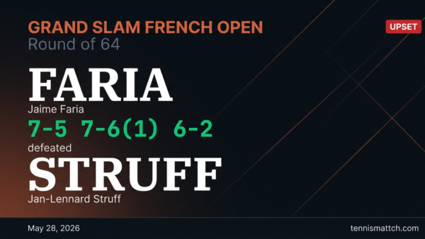 Jaime Faria vs Jan-Lennard Struff — French Open 2026