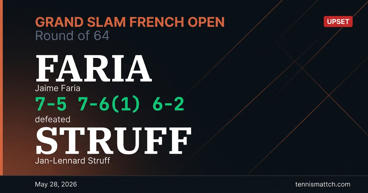 Jaime Faria vs Jan-Lennard Struff — French Open 2026