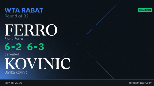 Fiona Ferro vs Danka Kovinic — Rabat 2026