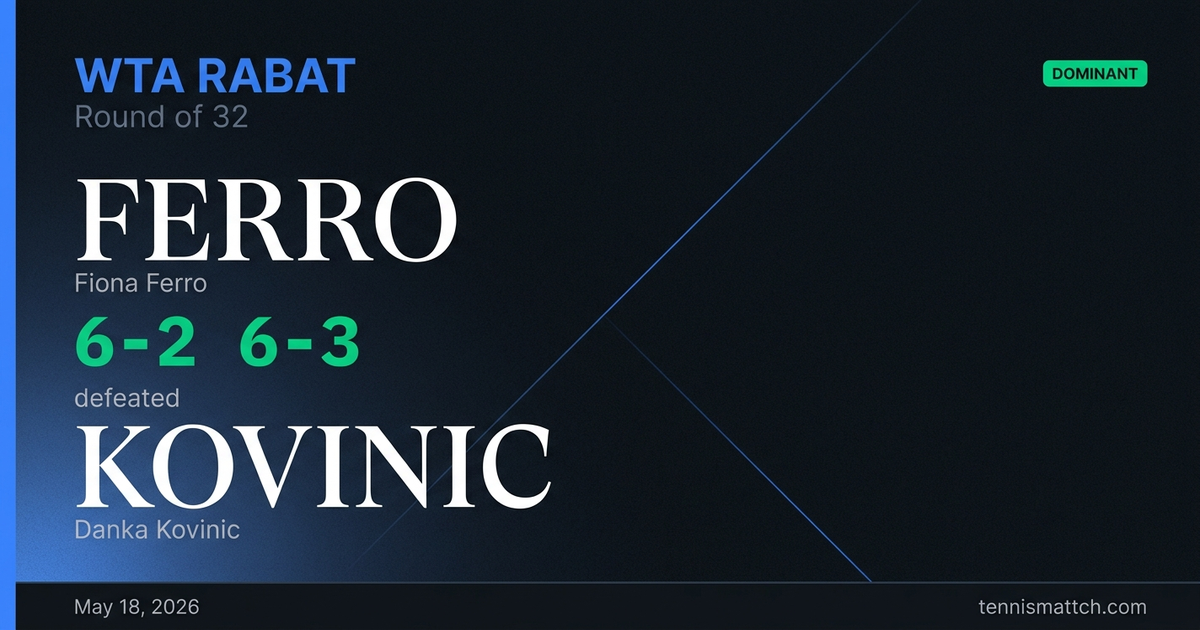 Fiona Ferro vs Danka Kovinic — Rabat 2026