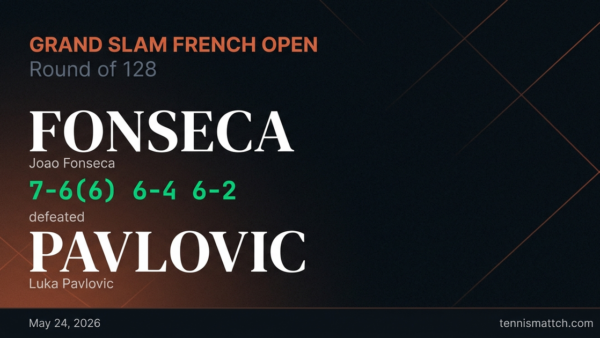 Joao Fonseca vs Luka Pavlovic — French Open 2026