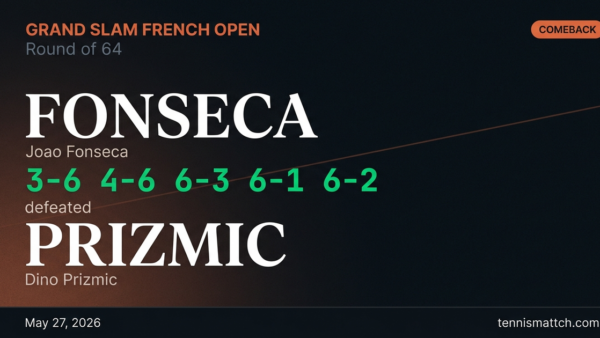 Joao Fonseca vs Dino Prizmic — French Open 2026