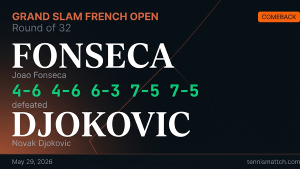 Joao Fonseca vs Novak Djokovic — French Open 2026